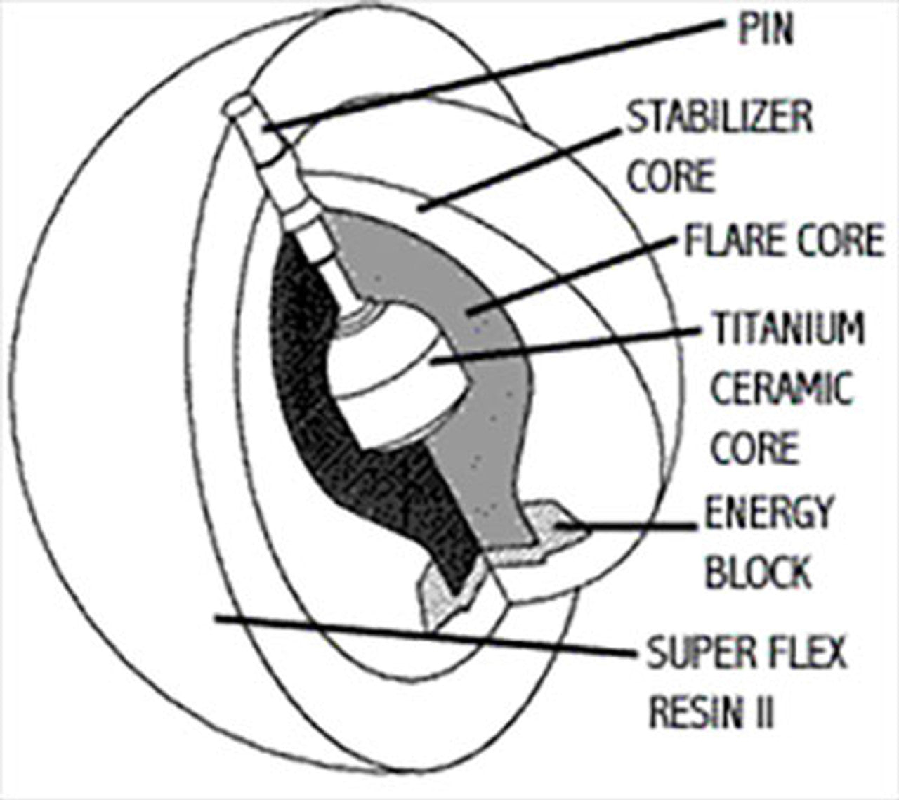 Tour Boss – Columbia300